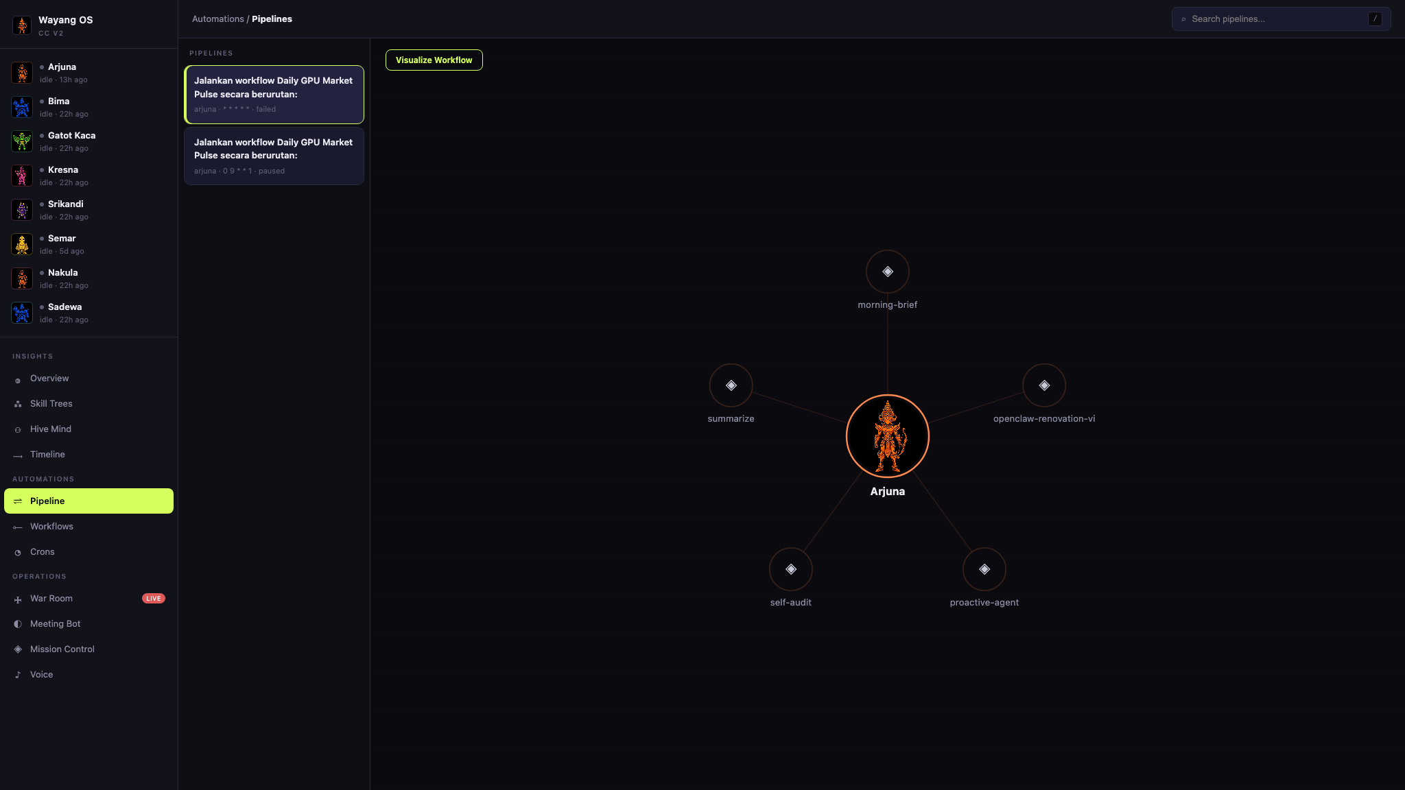 Pipeline dashboard
