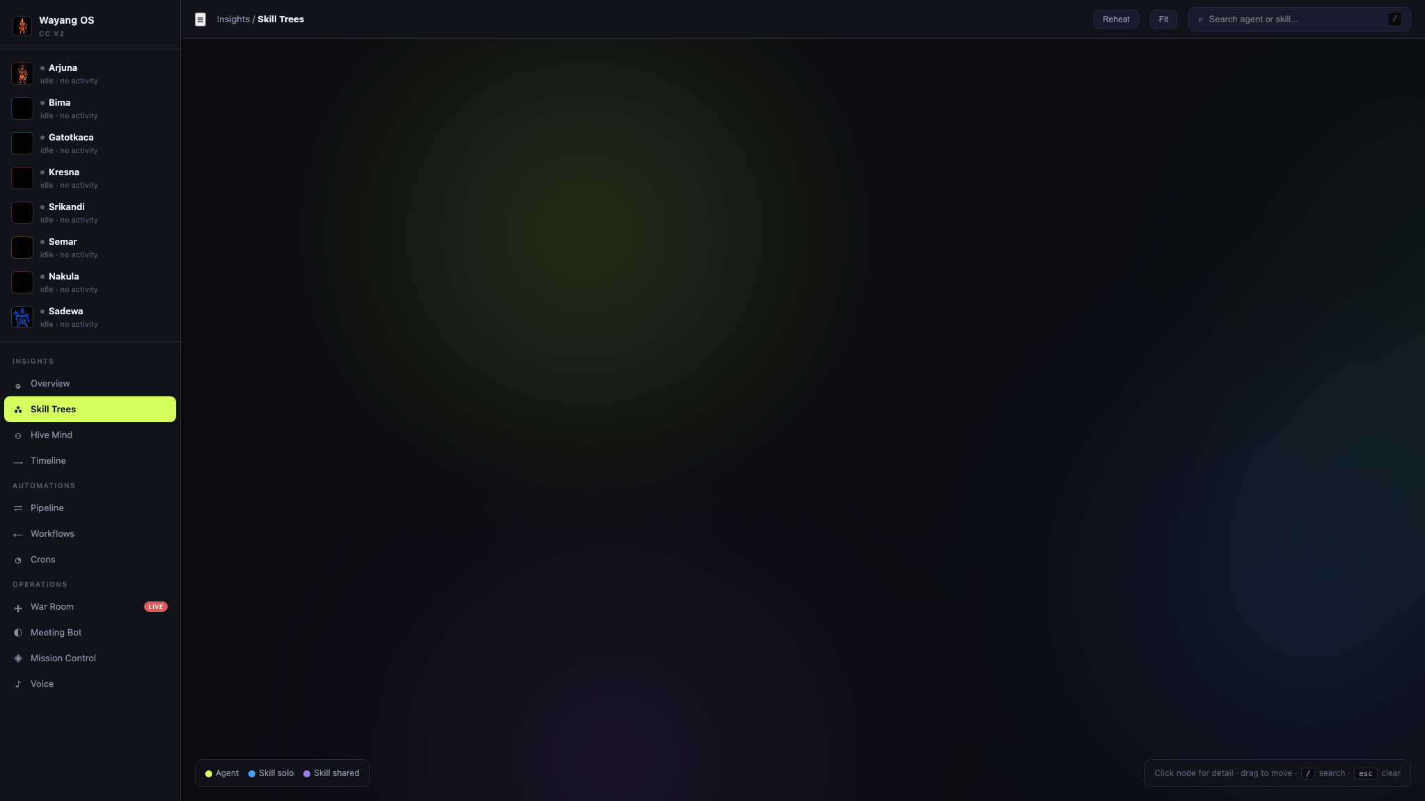 Skill Trees dashboard