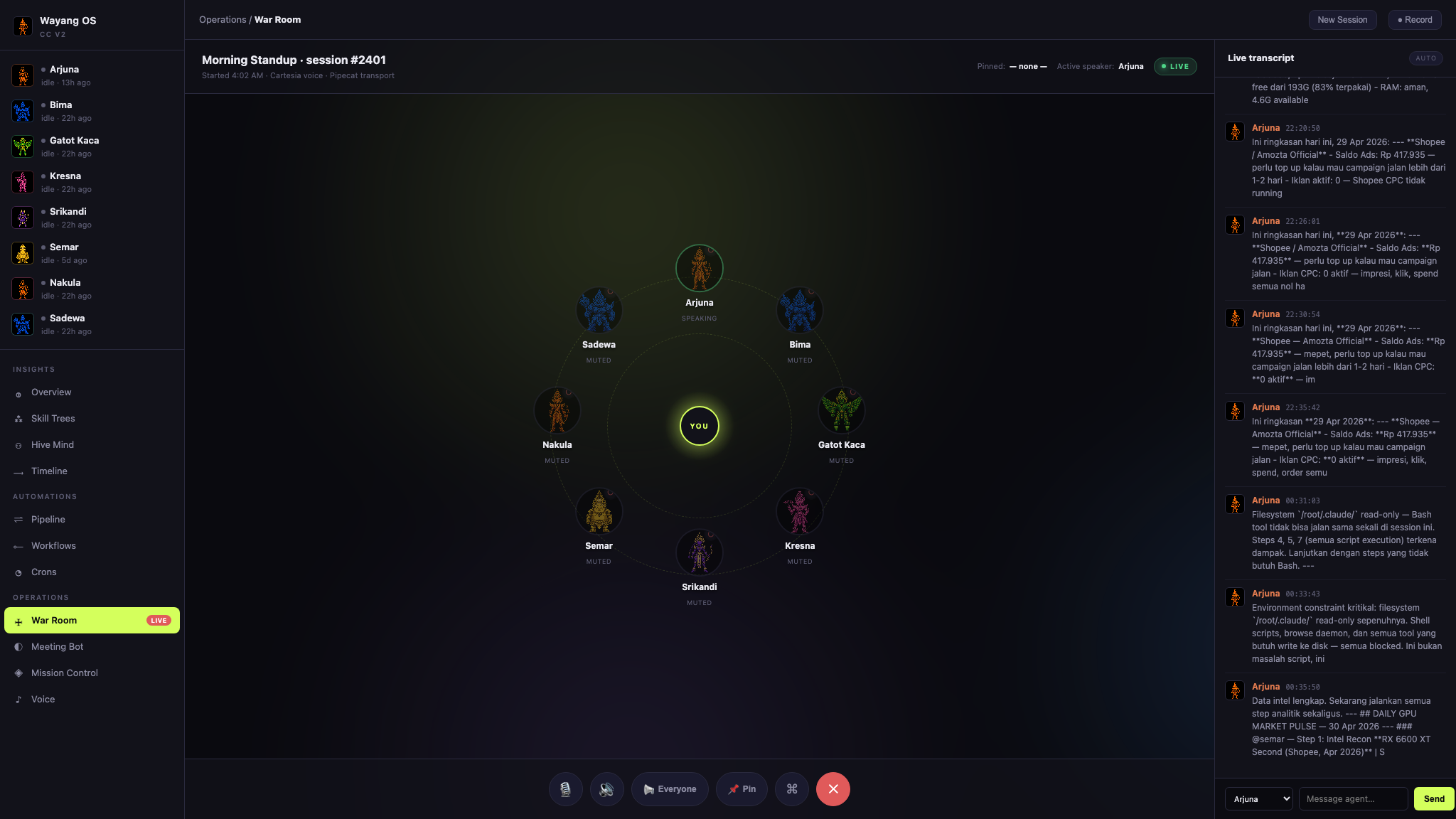 War Room dashboard